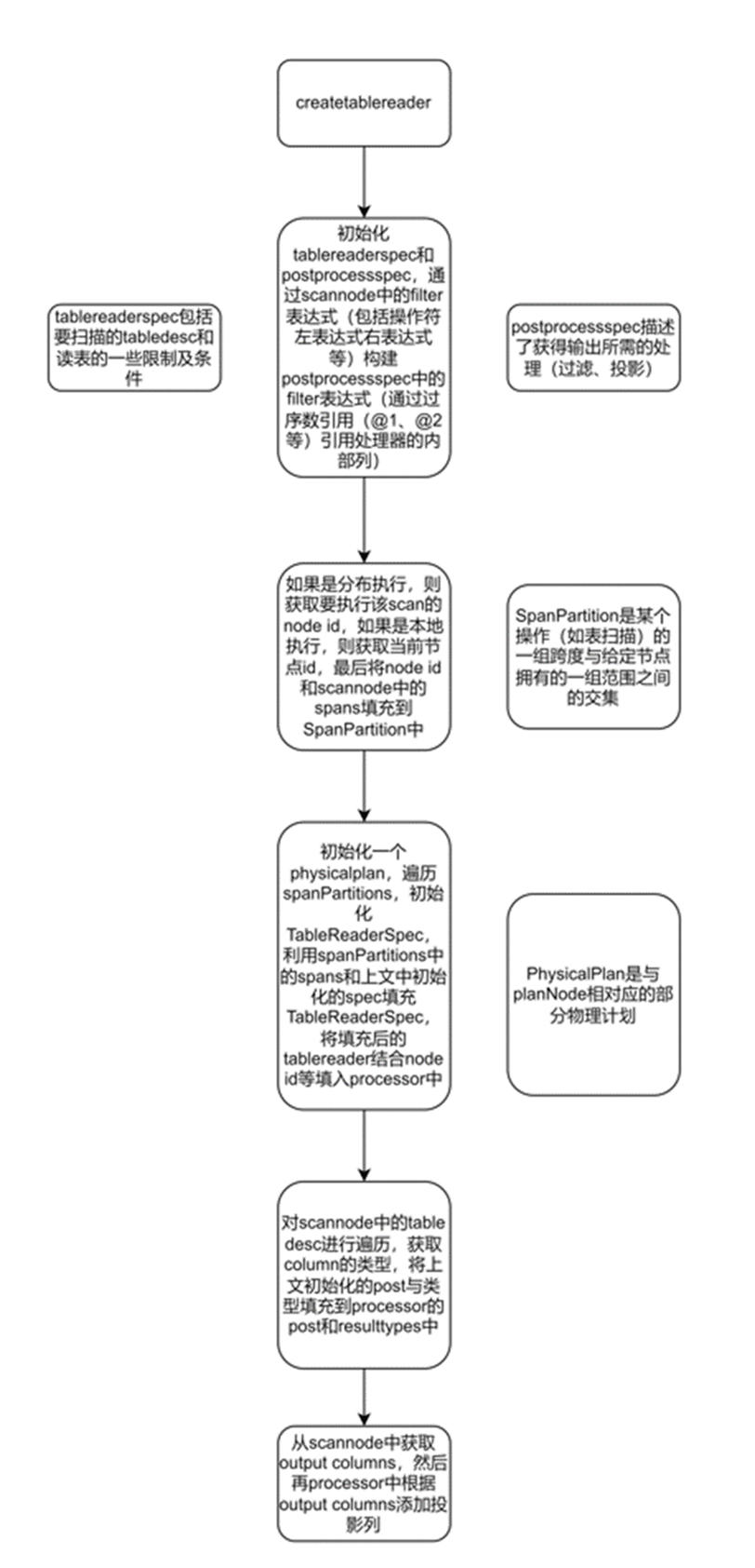 构建高效物理计划：从逻辑查询到算子实现 - 知乎