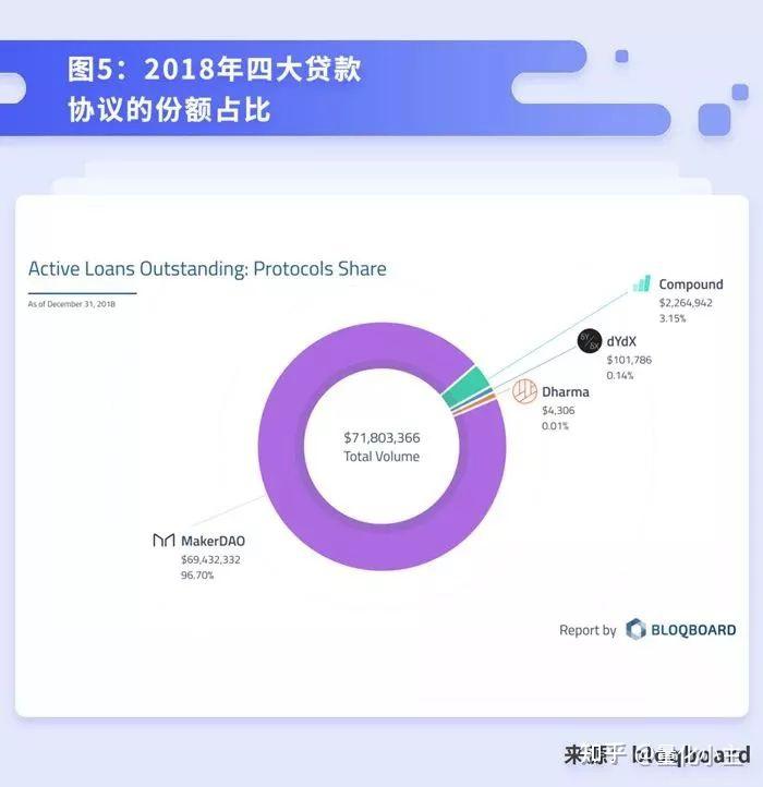 終於有人講清楚defi到底是什麼能幹嘛了