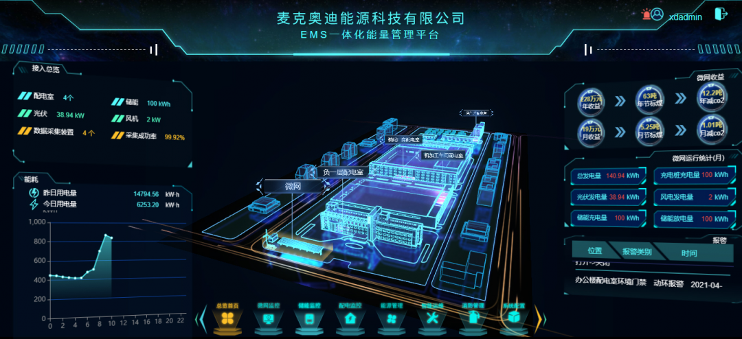 助力智慧城市发展 共话双谈建设之路 ——麦克奥迪能源事业部到访智能
