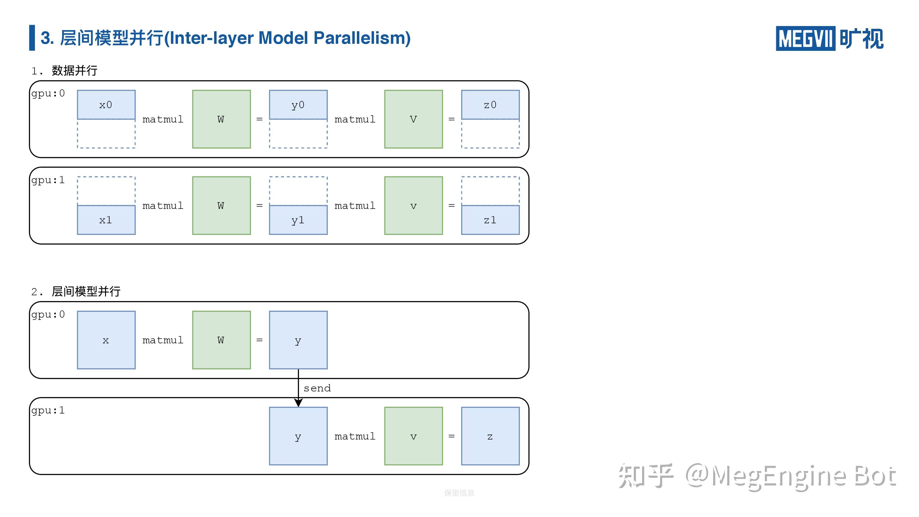 分享实录 | 利用 MegEngine 分布式通信算子实现复杂的并行训练 - 知乎