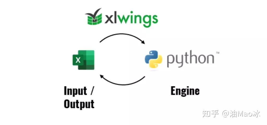 Excel+Python,简直法力无边 - 知乎