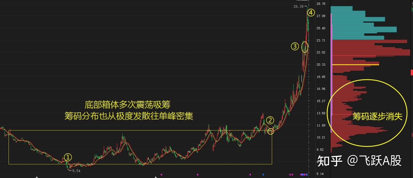 股市唯一克制庄家的黄金铁律