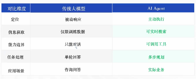 Agent是什么,工作原理是怎样的?