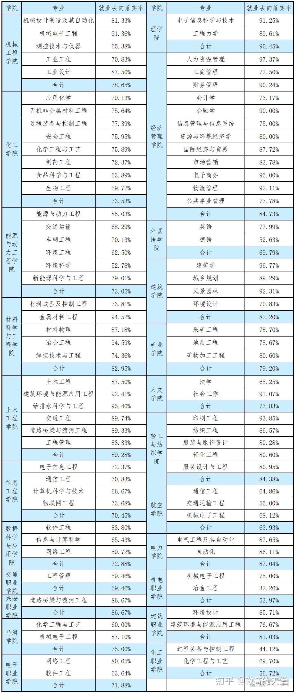 内蒙古工业大学:位于呼和浩特,有完整人才培养体系的多科性大学 - 知乎
