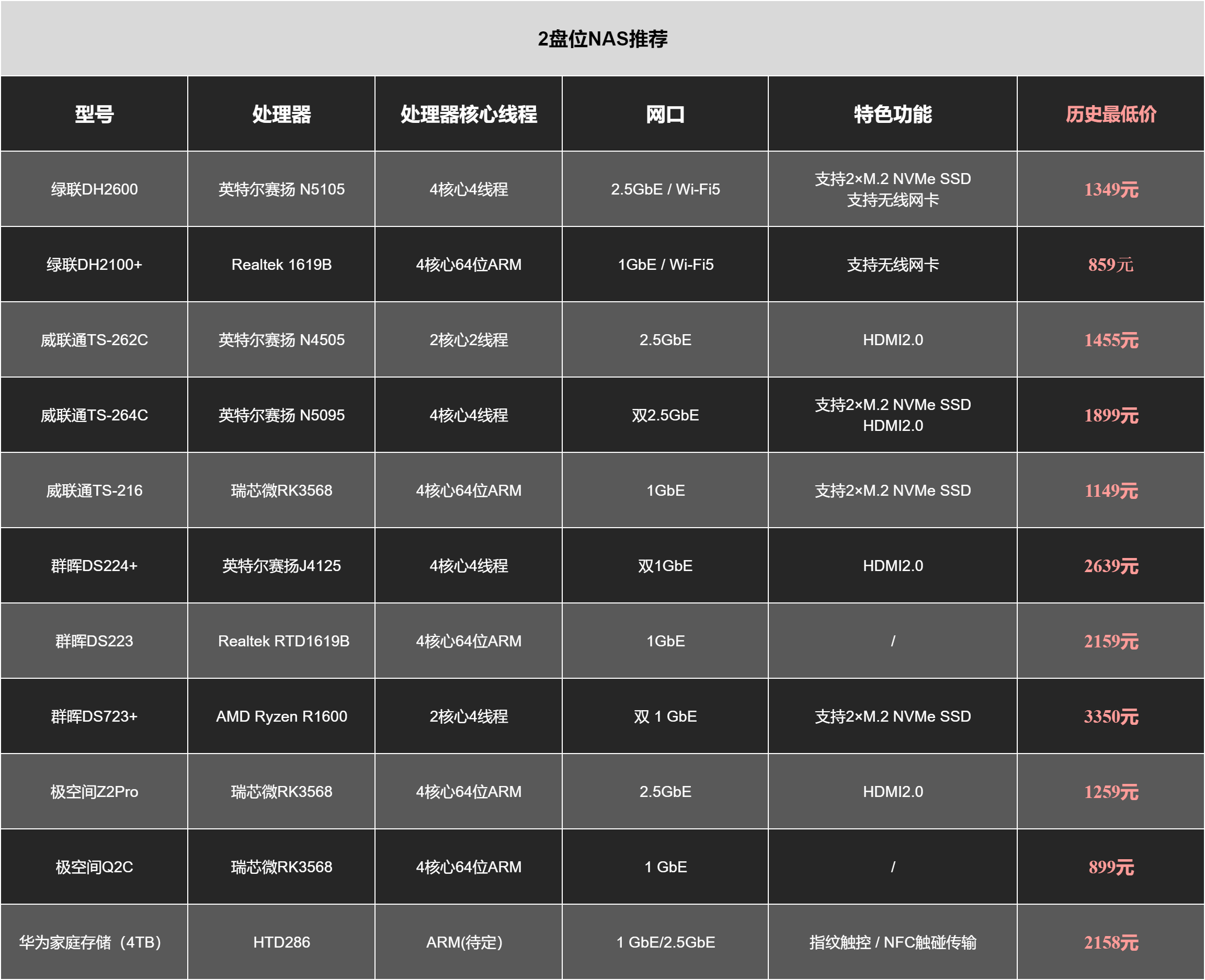 联通手机号怎么查话费明细表图片 联通手机号怎么查话费明细表图片
