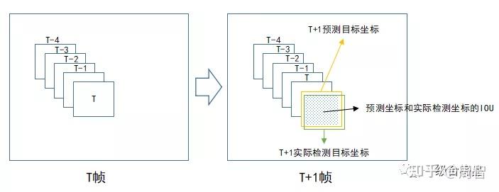 多目标跟踪,REID, JDE跟踪器解析 多目标跟踪,REID, JDE跟踪器解析