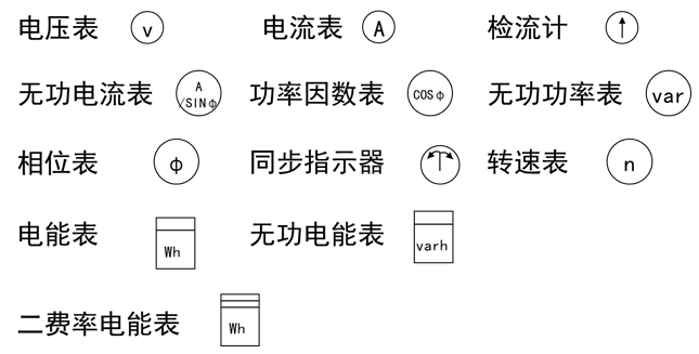 燈具類型:燈具安裝方式:1.三相交流電源的意義與工作原理.2.