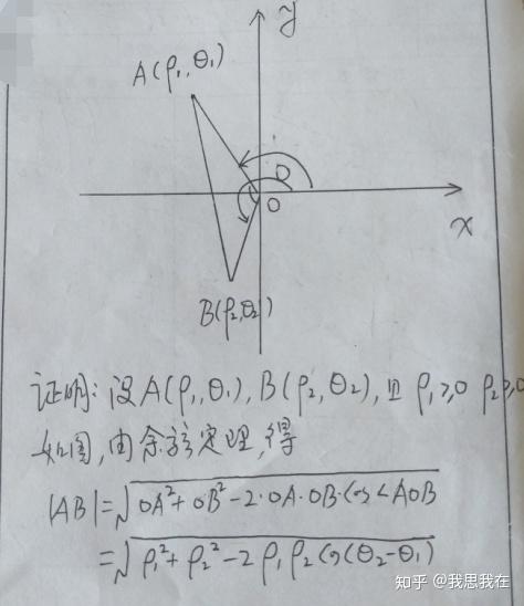 极坐标两点图片