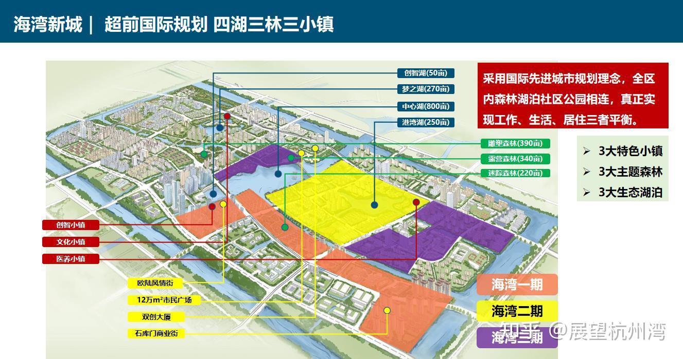 刚需户投资客都在看好你了解杭州湾新区楼市吗