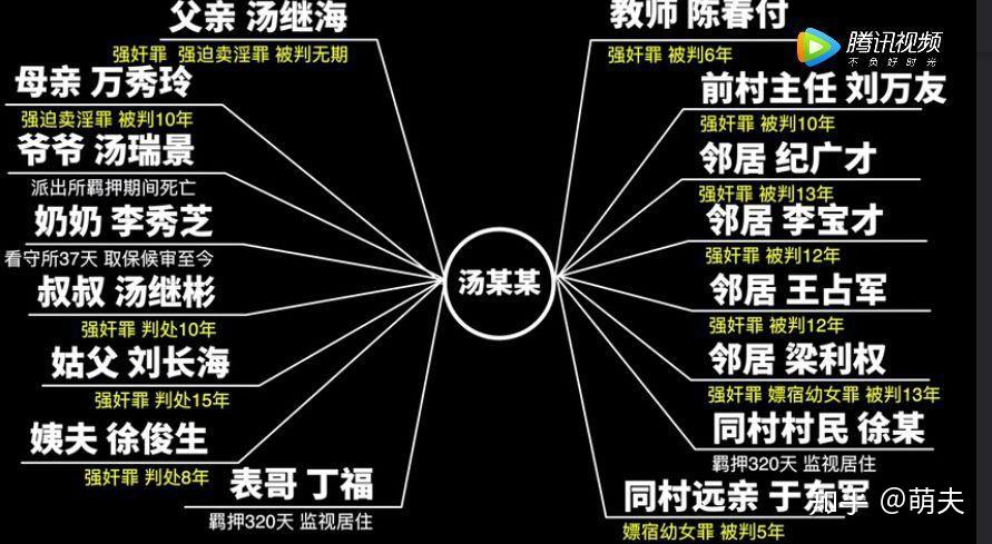 汤兰兰案，真相远未大白于天下！ - 知乎