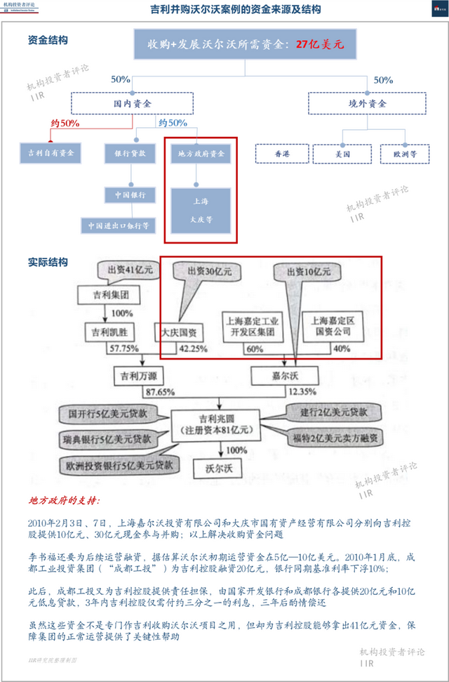 交易整体的资金来源及结构如下图:虽然这些资金不是专门作吉利收购
