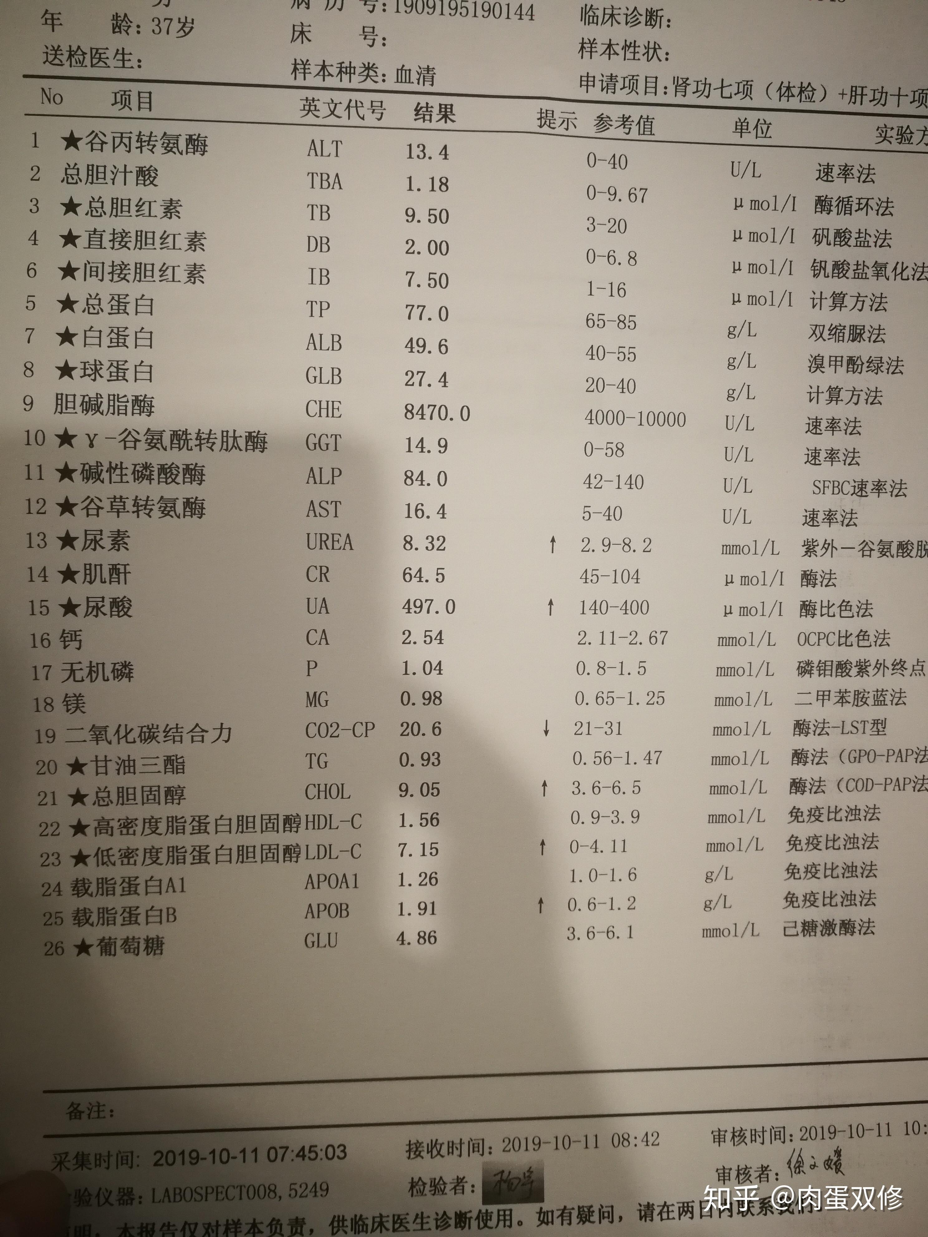 我决定去检查下自己的身体状况,体检报告显示空腹血糖4