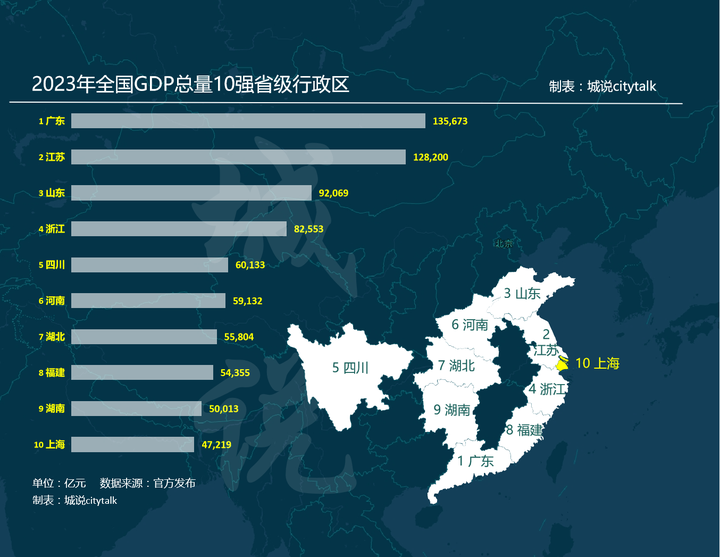 2023年全国GDP总量前十省份【人均GDP】和【居民人均可支配收入】 - 知乎