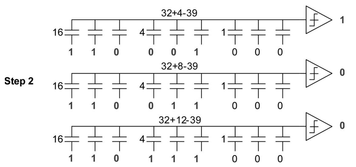 SAR ADC 逐次逼近型ADC Successive Approximation Register ADC - 知乎