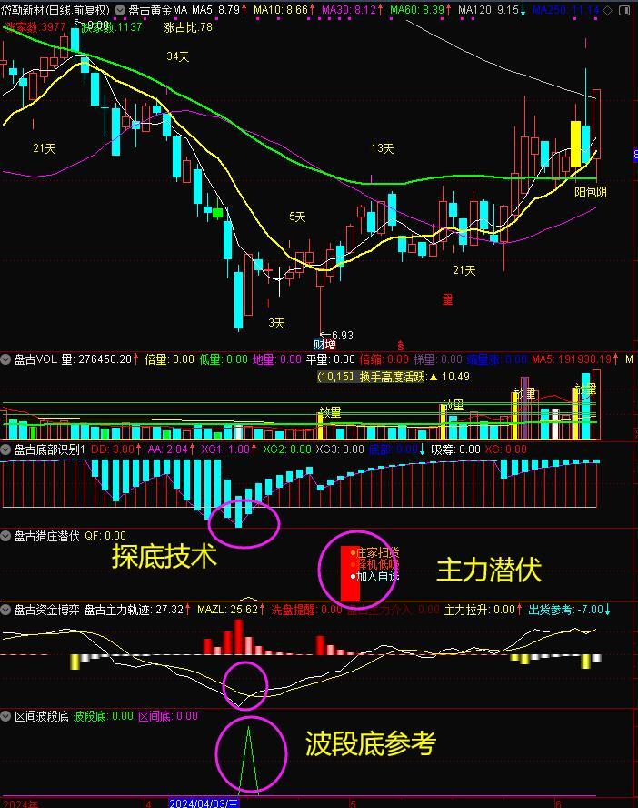 半山腰抄底图片