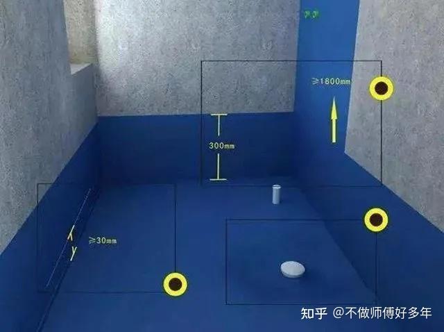 房子装修时,卫生间防水什么时候做最合适 - 知乎