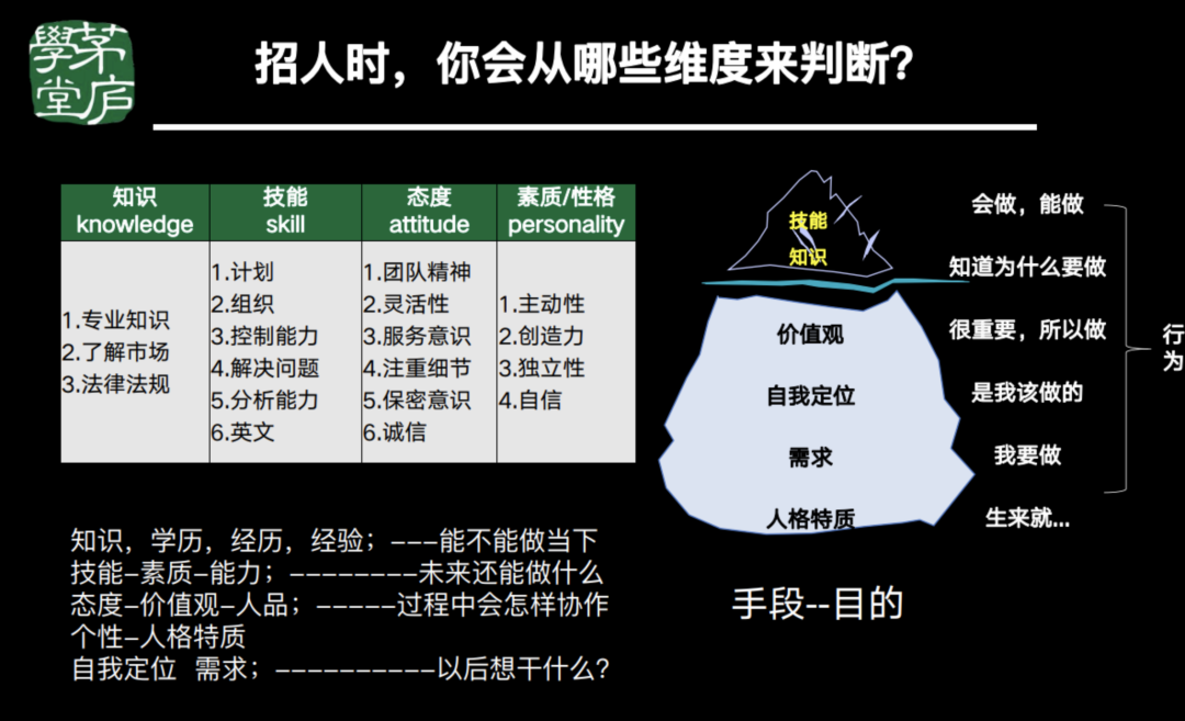 原阿里组织发展专家耕云:阿里如何做人才能力评估?