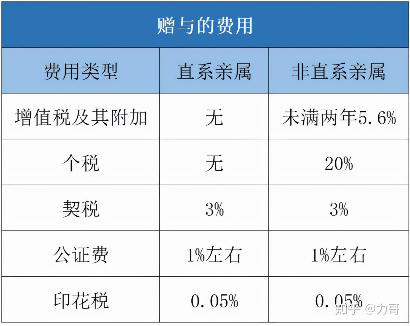 房子过户,怎么操作最省钱? - 知乎