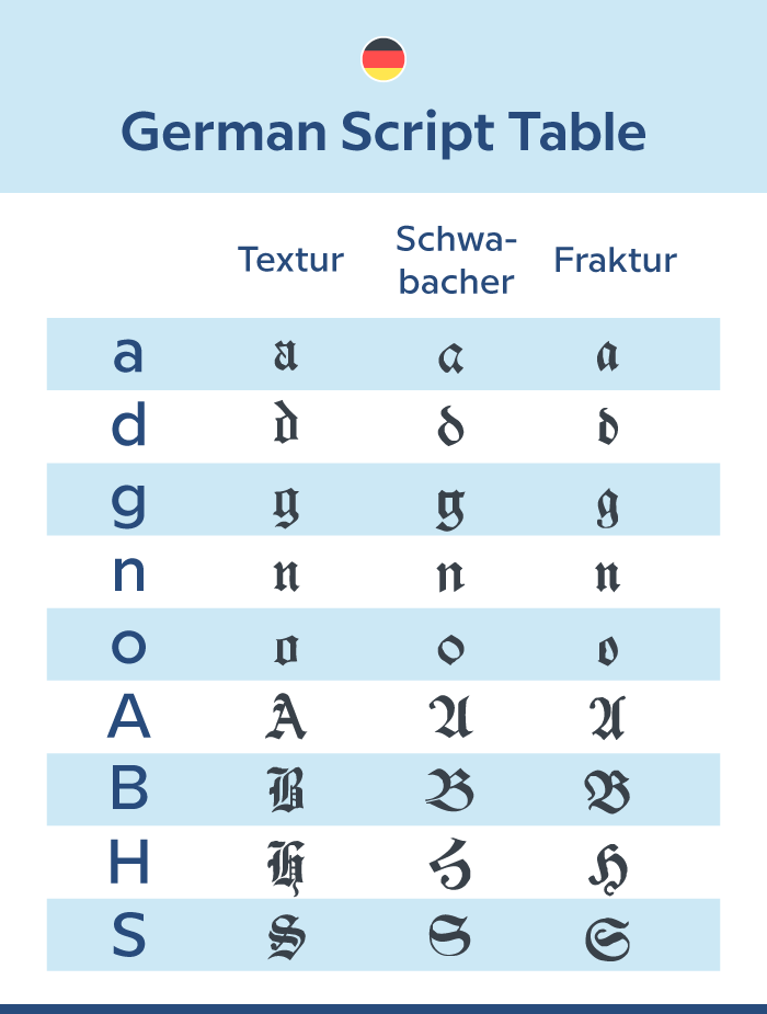 随处可见的德文尖角体fraktur