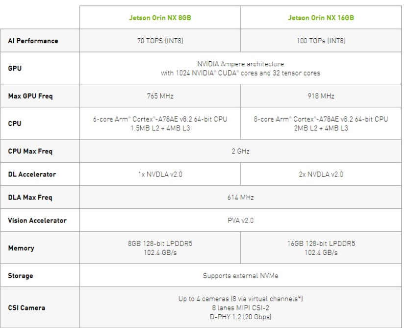 NVIDIA Jetson Orin NANO Orin NX samsung-galaxy-a54-5g-how-to-insert-the-sim-card-tutorial-for-the-sim
