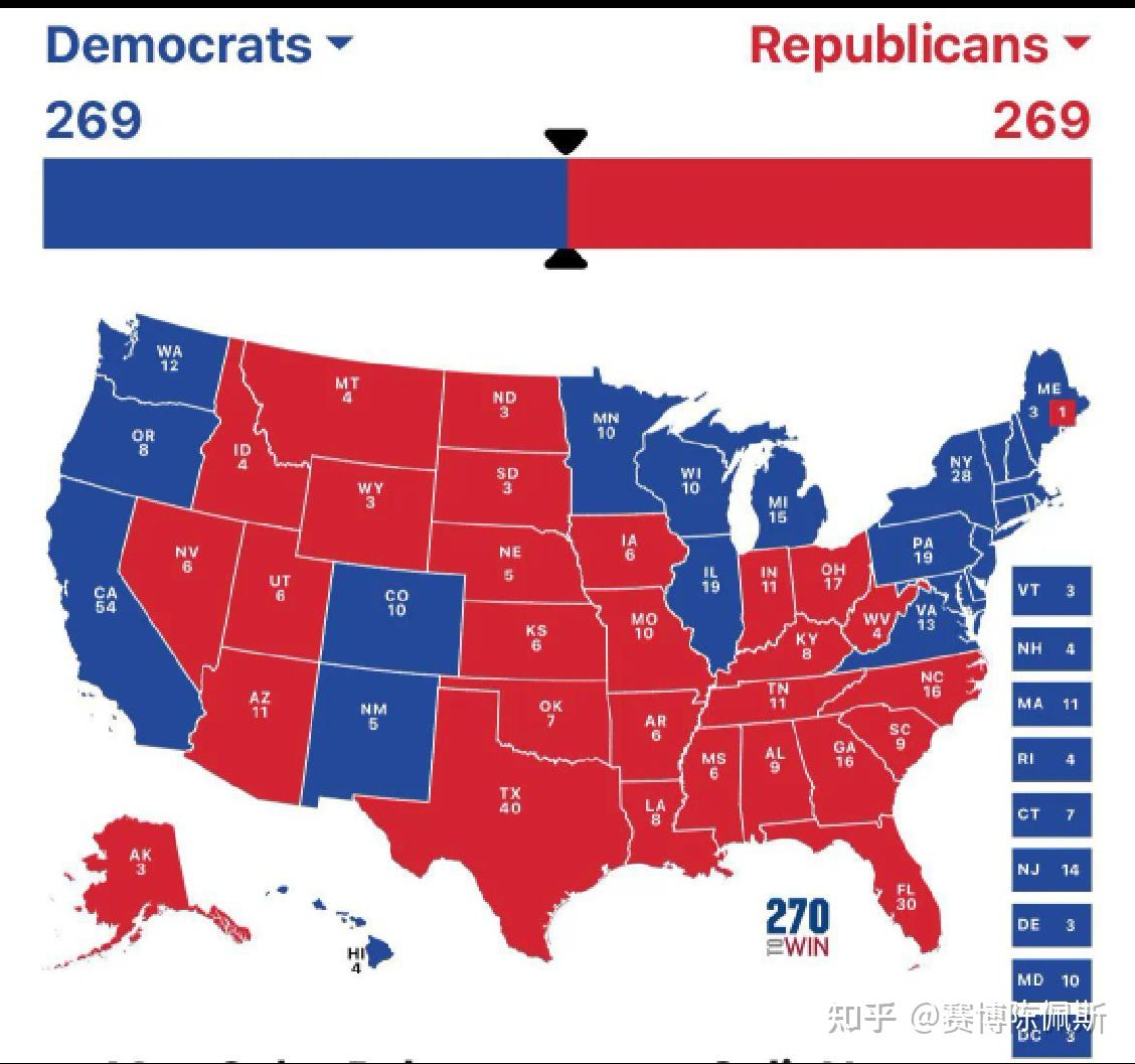 怎么预测2024年美国大选?