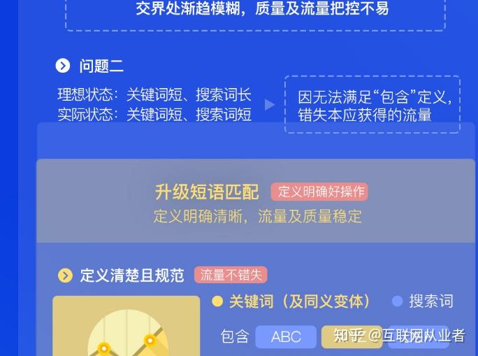 百度搜索竞价推广中定向关键词匹配方式的改变有哪些好处