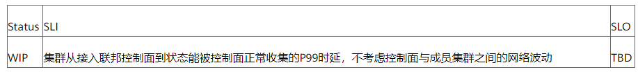 揭秘Karmada百倍叢集規模多雲基礎設施體系