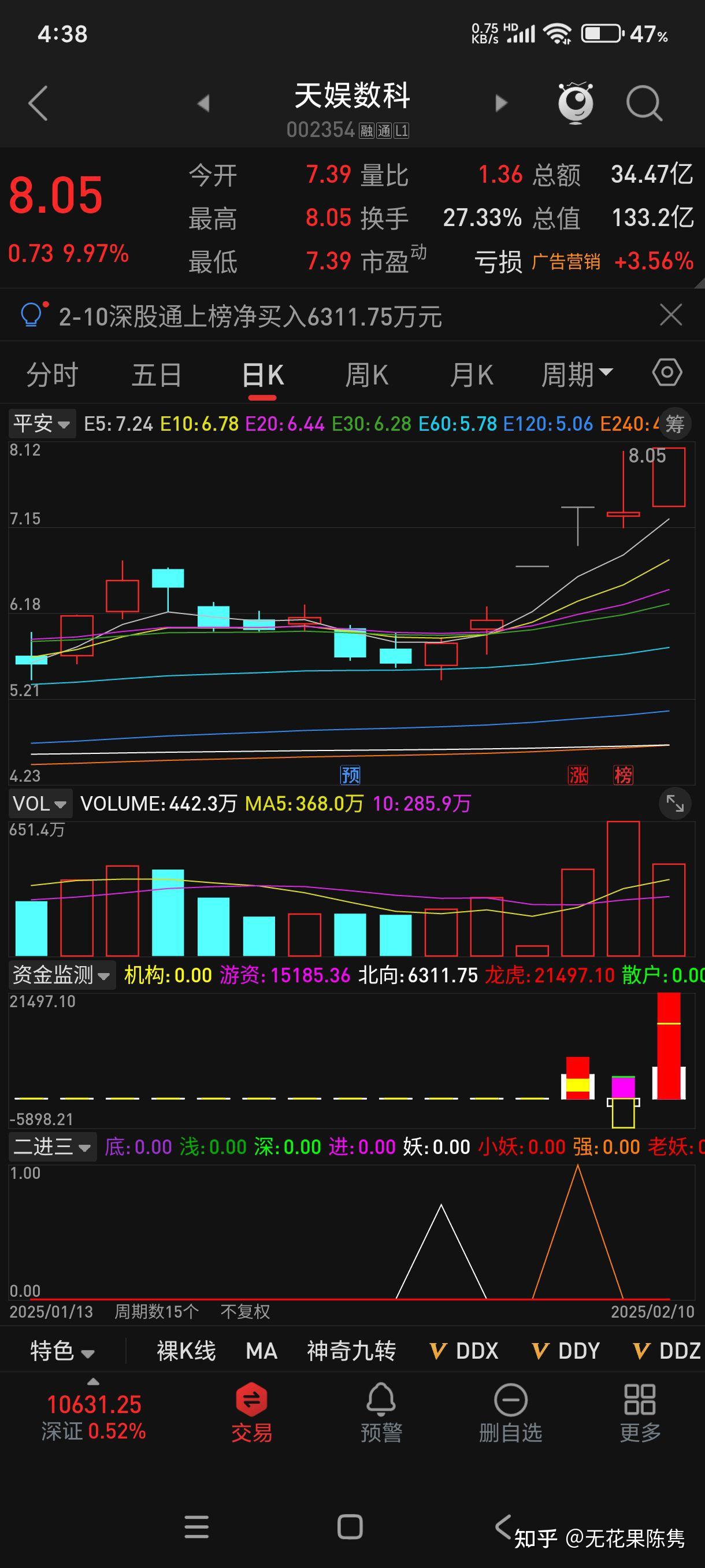 上证指数深证成指创业板指有什么区别(上证指数 深证成指 创业板指有什么区别)
