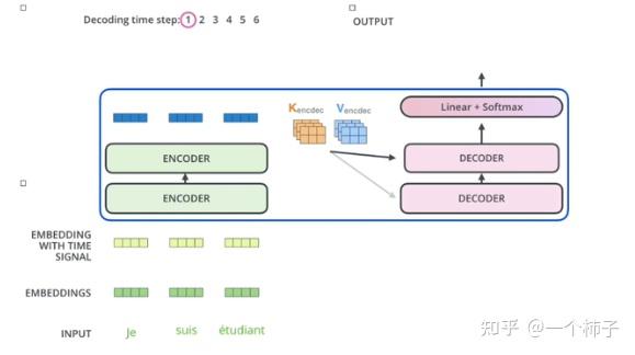 transformer原理解读 - 知乎