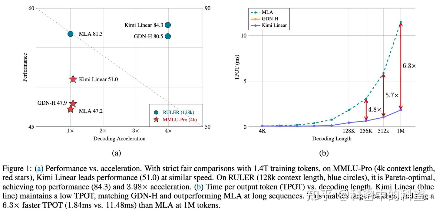 KIMI LINEAR 详解 - 知乎