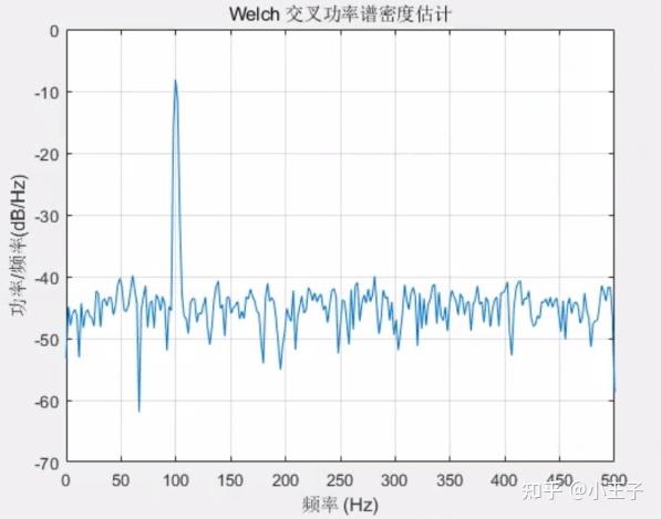 matlab信号处理学习（实战代码） - 知乎