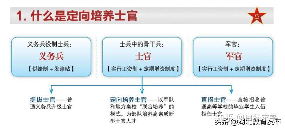 定向士官好考吗录取有什么要求