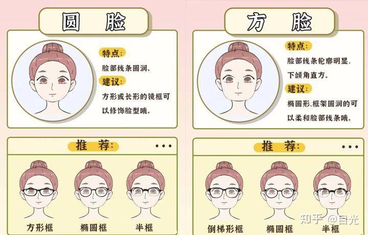 如何选择合适自己的镜框 - 知乎