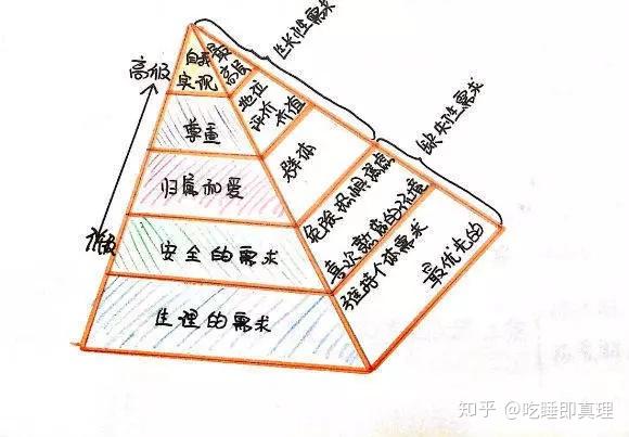 我二十一岁那年过得很不好，但不会一生都过得不好 - 知乎