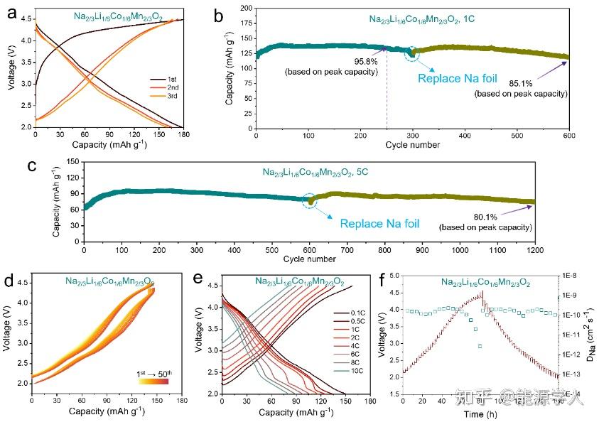 继Nature、AEnM之后,忻获麟最新Angew再次聚焦“阳离子掺杂策略” - 知乎