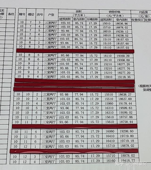 渝北知名烂尾楼变网红大盘地价仅为周边一半揭秘幕后神秘老板