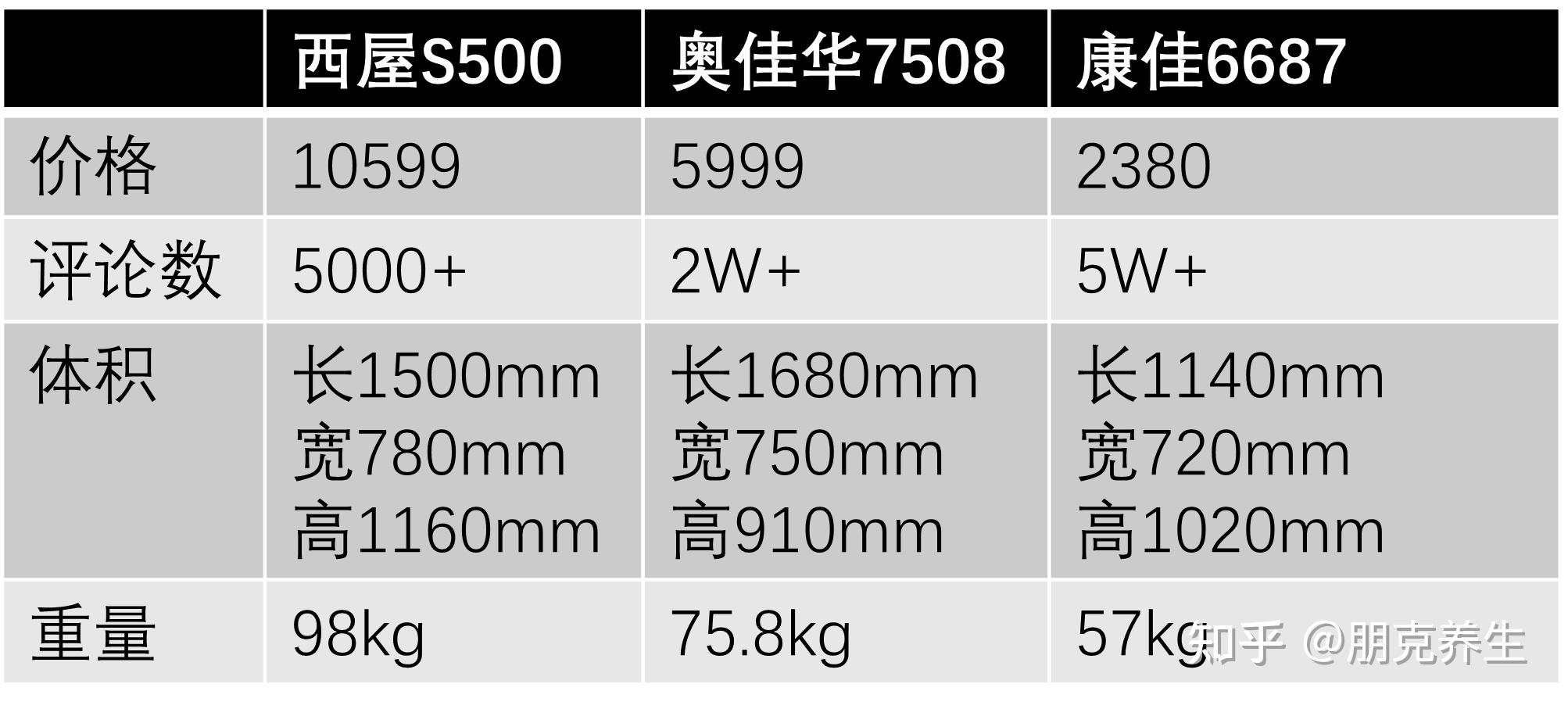 2022年按摩椅推荐，家用按摩椅怎么选？按摩椅品牌哪个好？（奥佳华/荣泰/西屋/迪斯等大品牌11款性价比按摩椅推荐） - 知乎