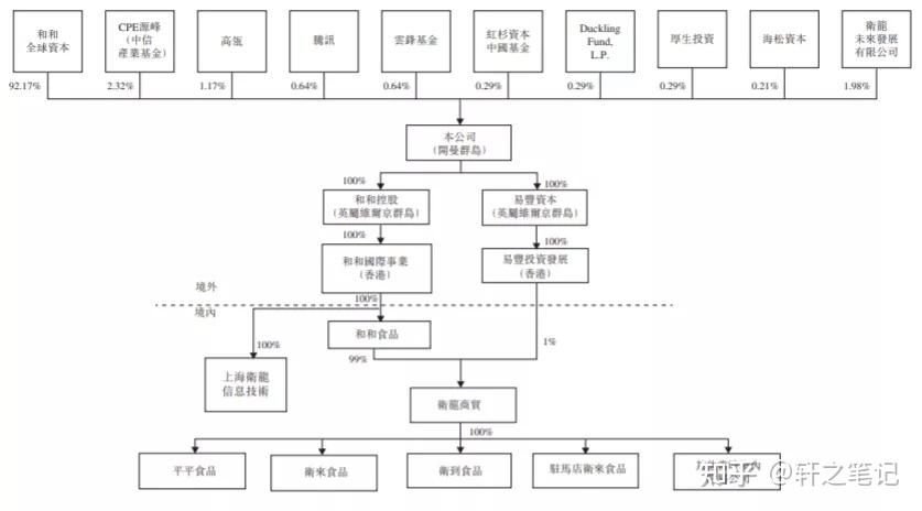 红杉资本组织架构图片