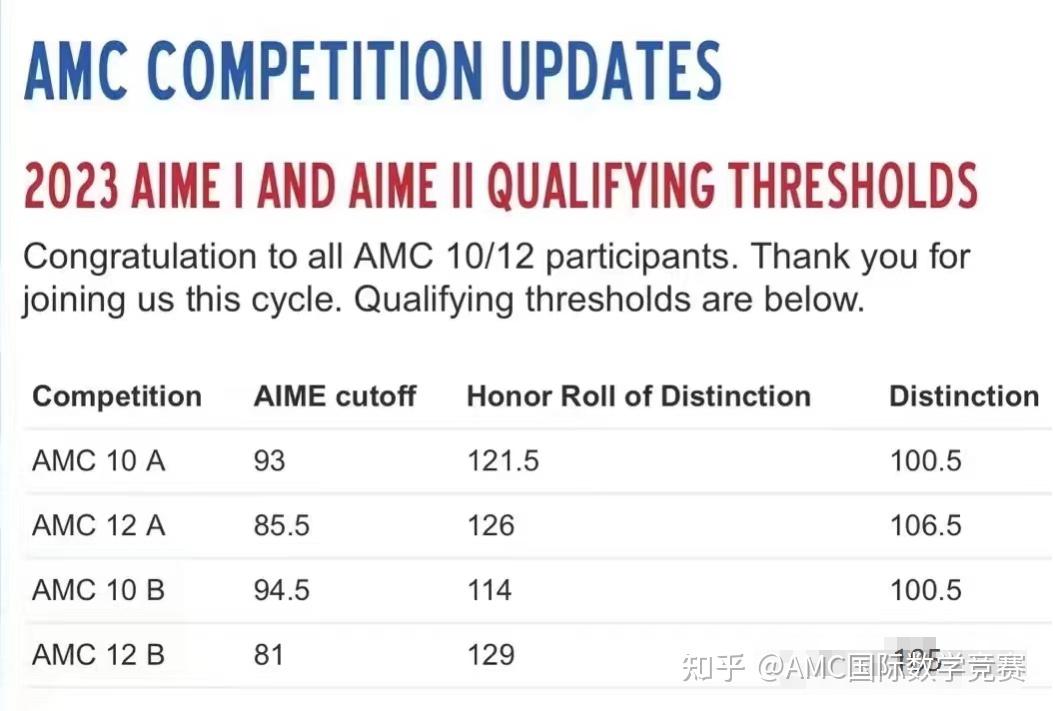 美国AMC12竞赛含金量高吗？AMC12分数线/历年真题 知乎
