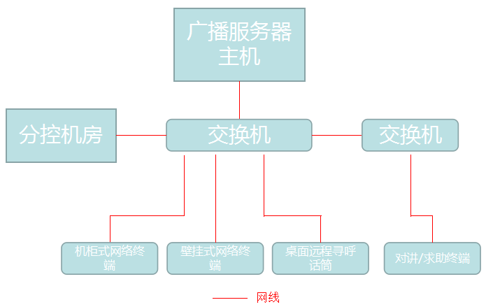 背景音乐布线接线图图片