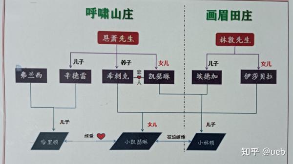 如何全面评价其艺术价值