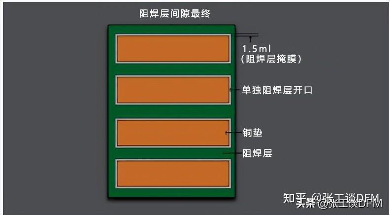 四,阻焊层设计指南
