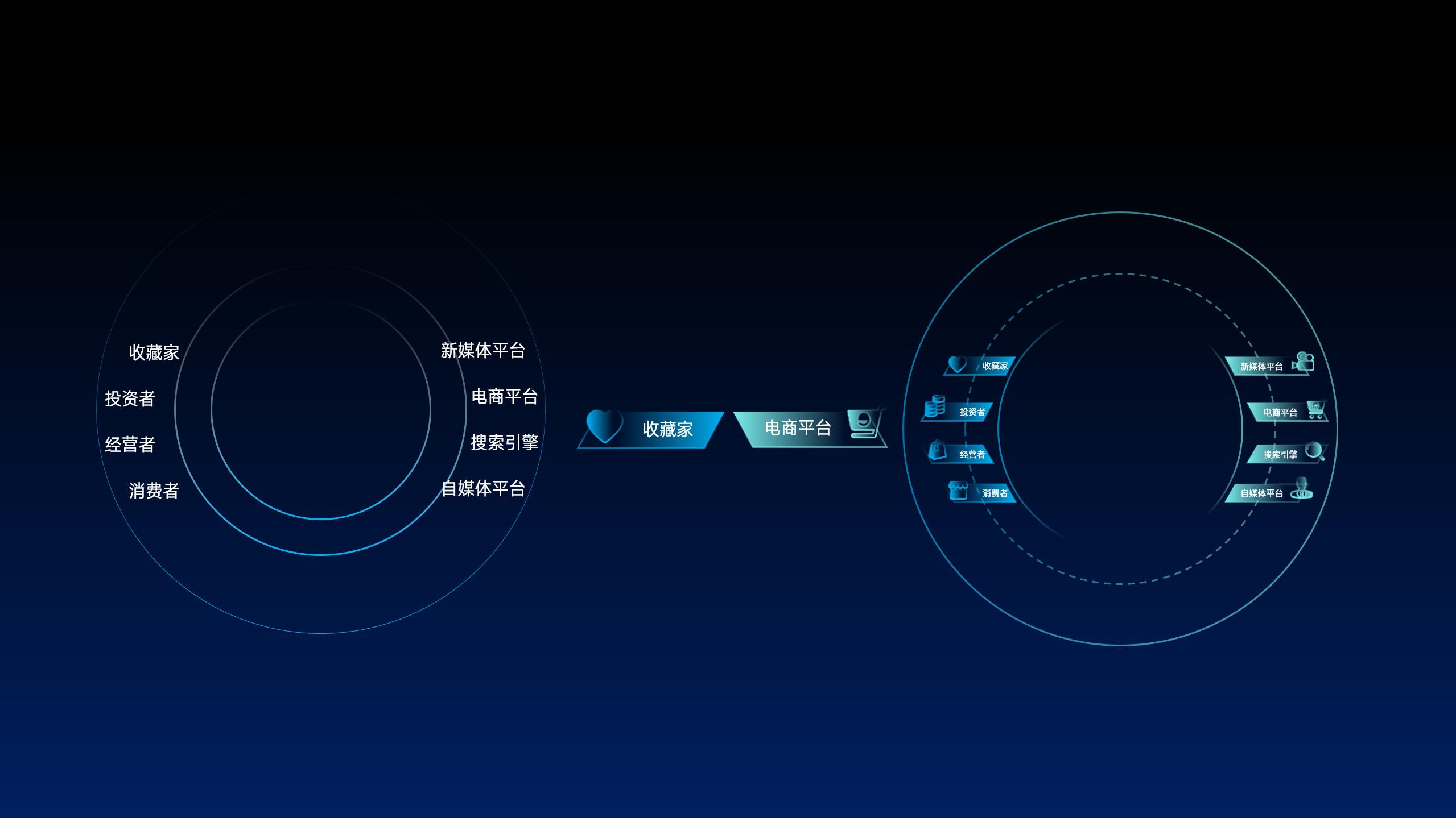 一个简单的圆在ppt中能有多少种用法涨知识了