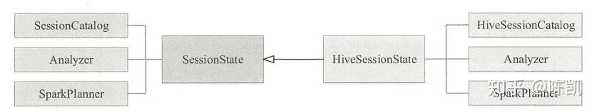 Spark SQL连接Hive(源码分析)--转载 Spark SQL连接Hive(源码分析)--转载