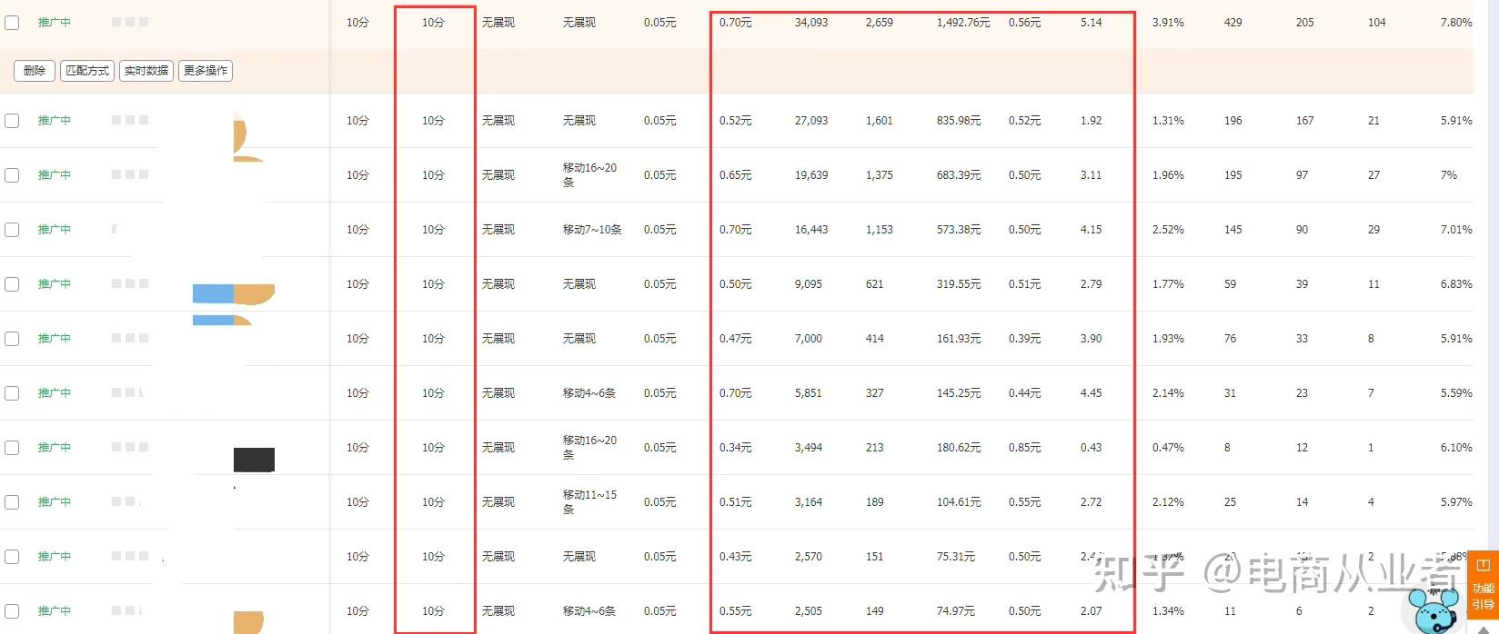 直通车第二阶段如何调整价格=直通车第二阶段如何调整价格呢