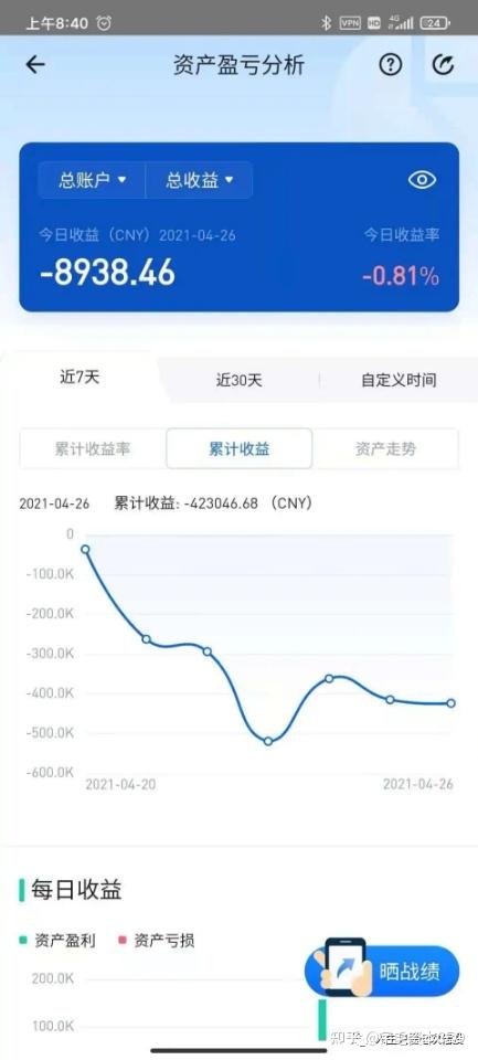 梭哈狗狗幣爆完了去tm的梭哈一種智慧