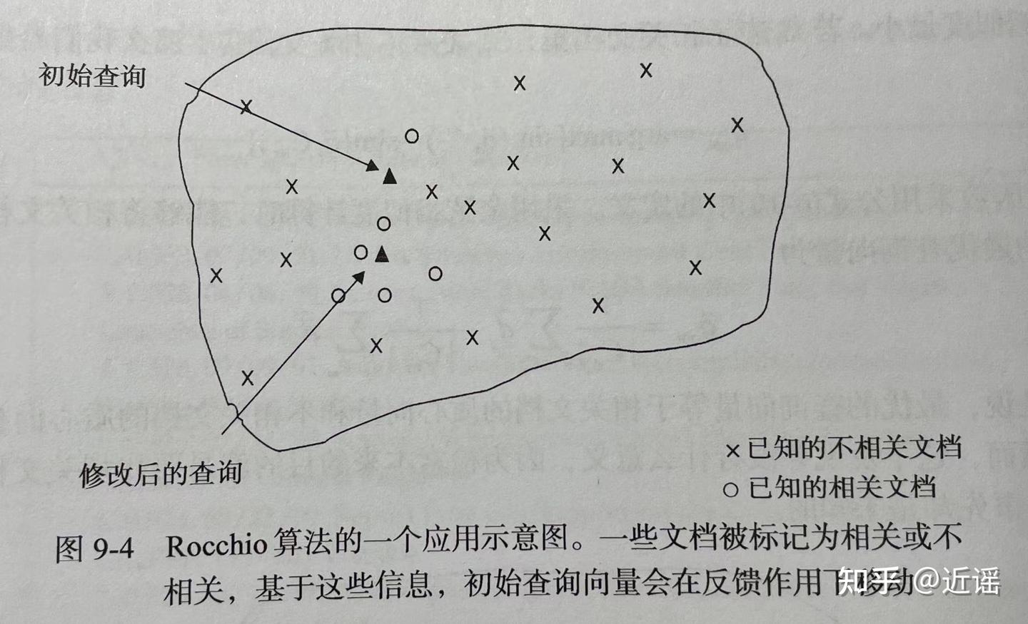 Roci Algorithm 《信息检索导论》第九章 相关反馈及查询扩展——学习笔记及要点整理 - 知乎