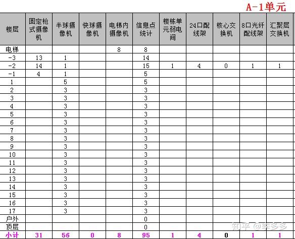 干货系列:3.统计点表的另一种姿势 - 知乎