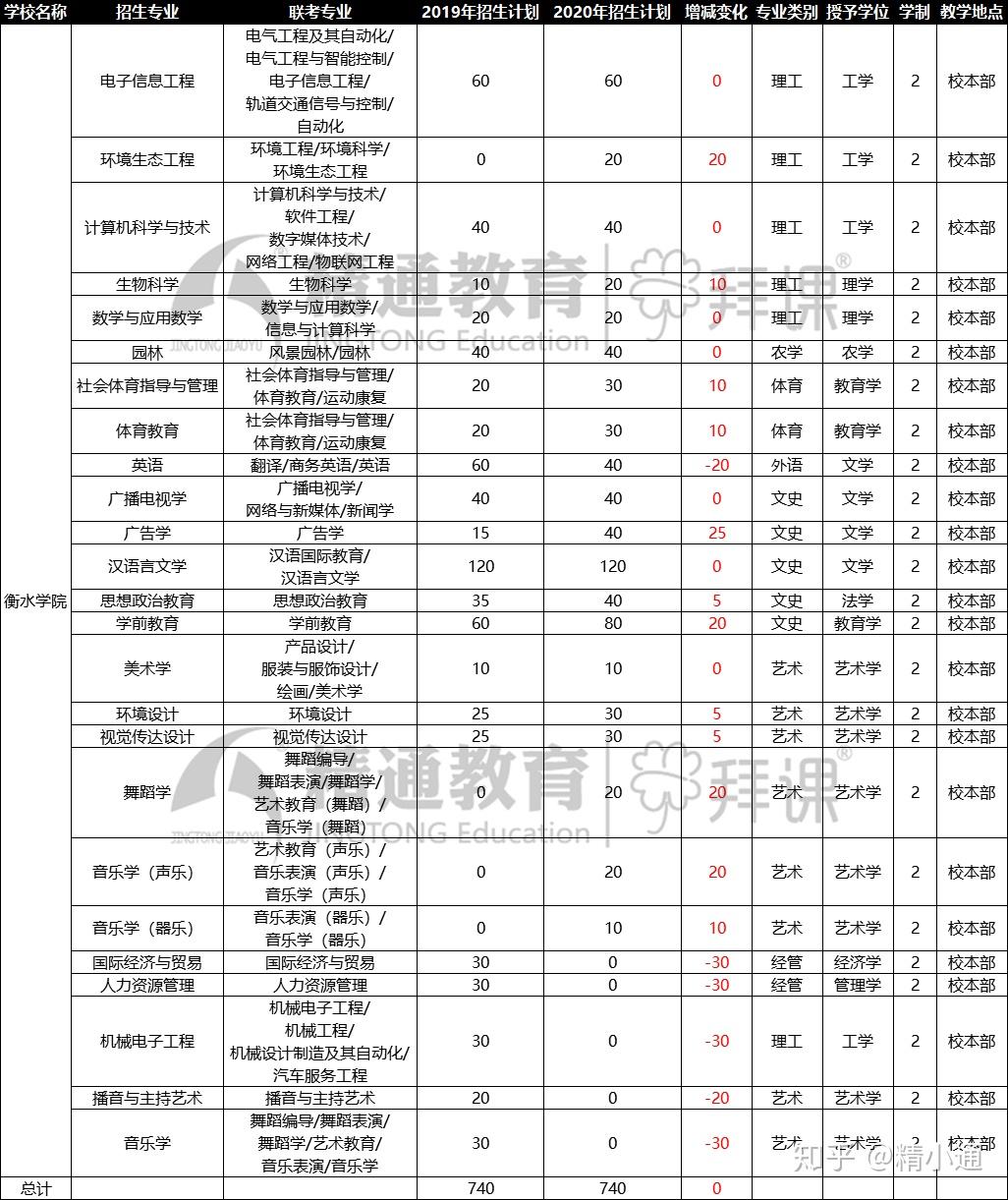 衡水人口数量2020_衡水人口(3)