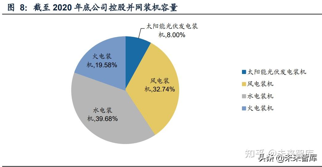 建築行業分析報告穩增長下如何看待2022年基建投資